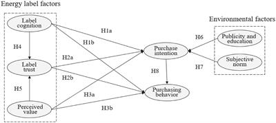 Influence Mechanism of Energy Efficiency Label on Consumers’ Purchasing Behavior of Energy-Saving Household Appliances